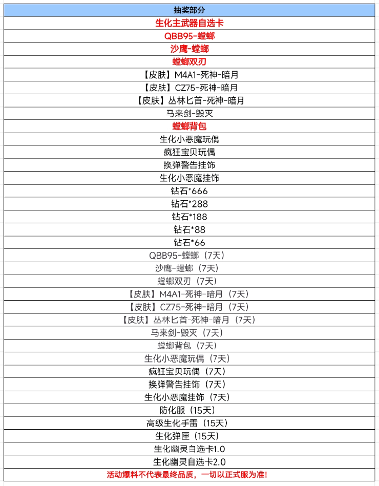 穿越火线枪战王者