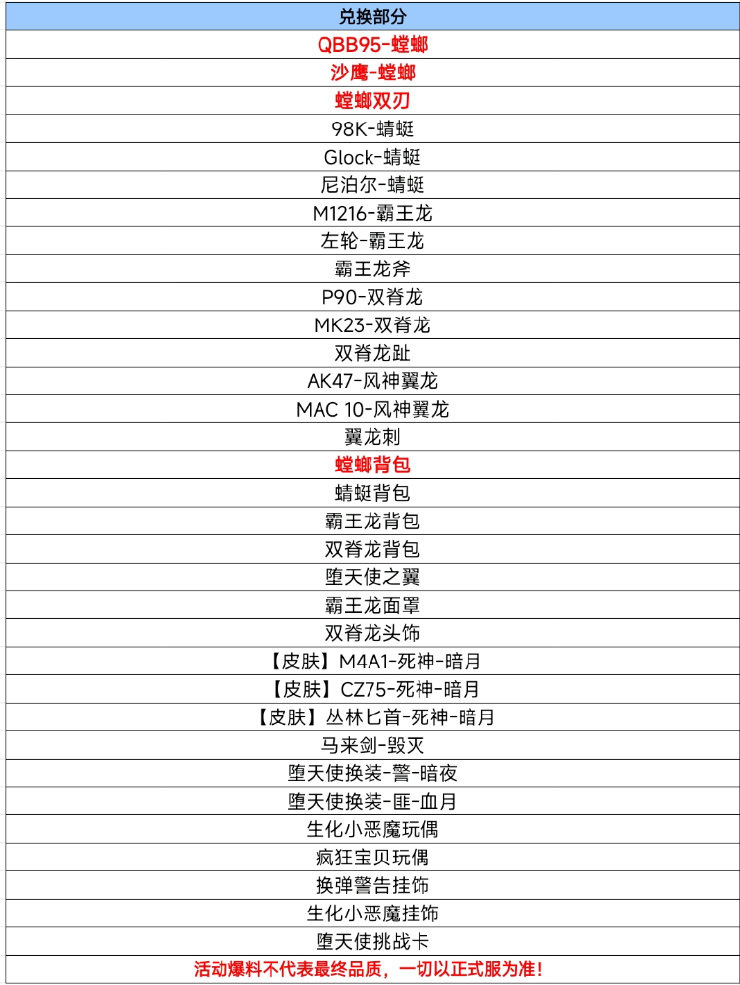 穿越火线枪战王者