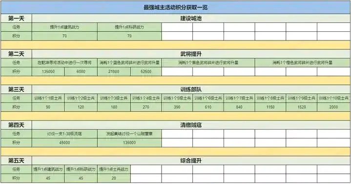 三国冰河时代