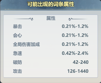 主宰世界