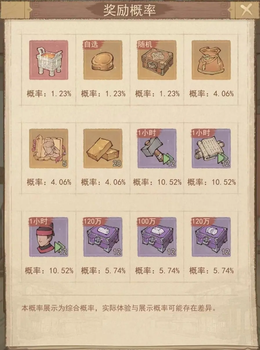 这城有良田
