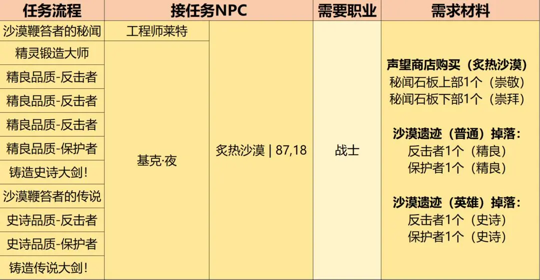 英雄冒险团