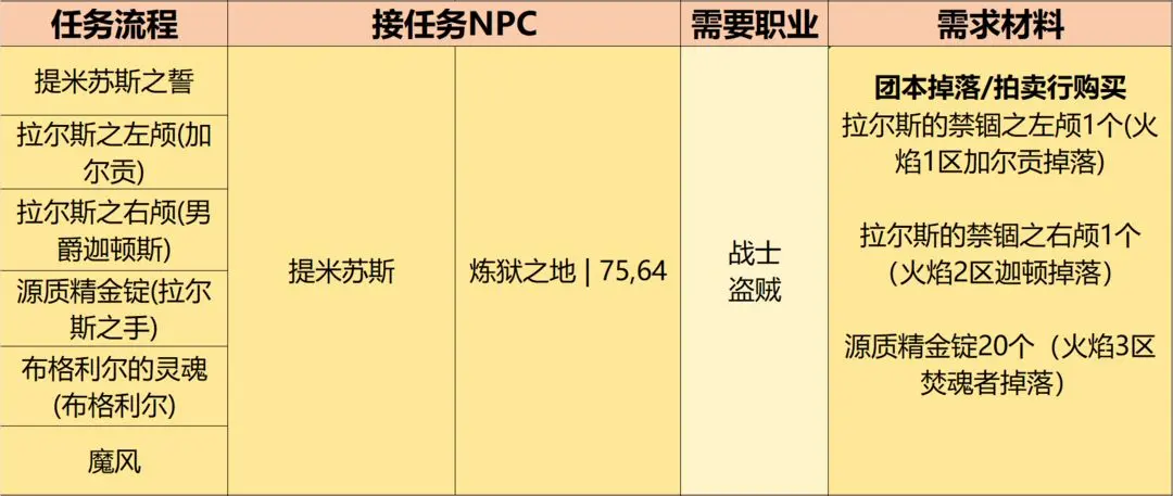 英雄冒险团