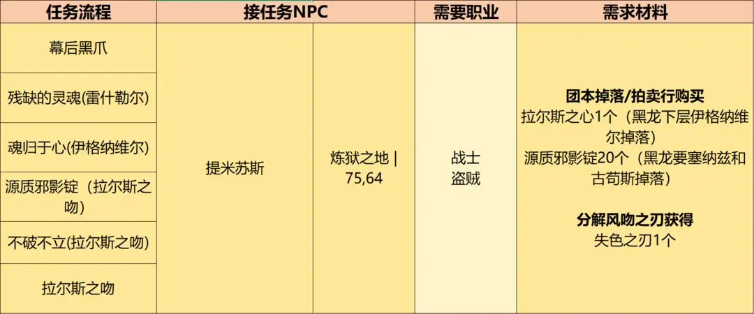 英雄冒险团