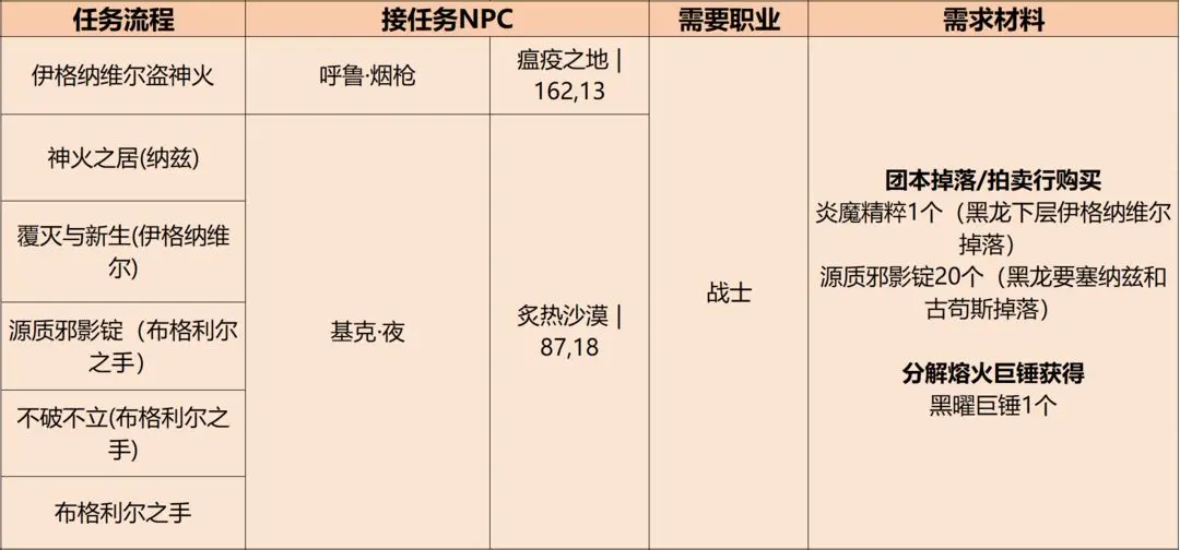 英雄冒险团