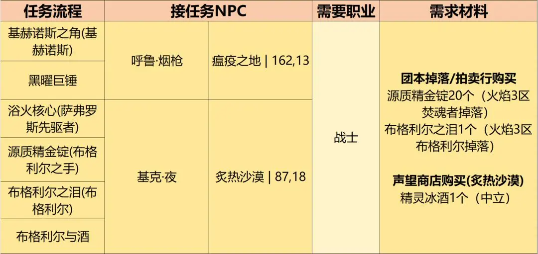 英雄冒险团