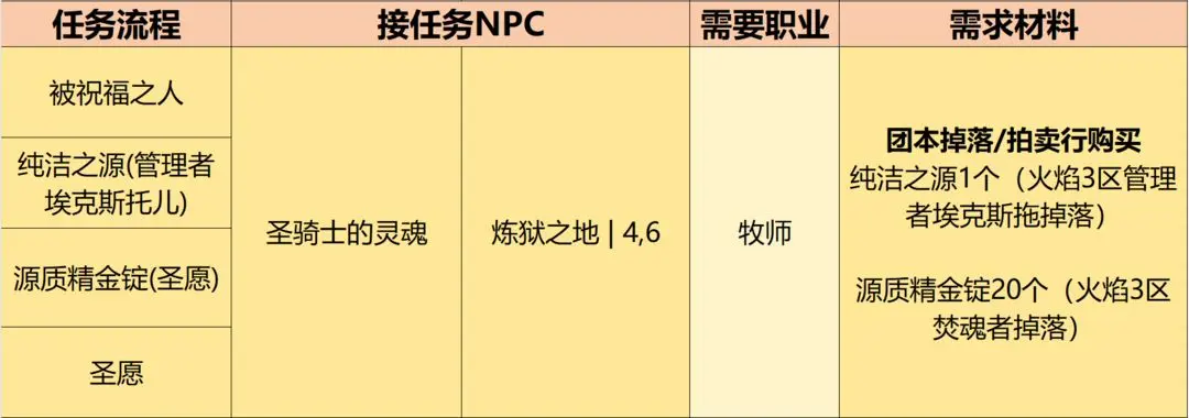 英雄冒险团