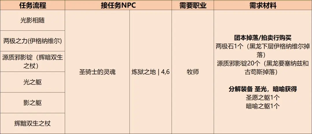 英雄冒险团