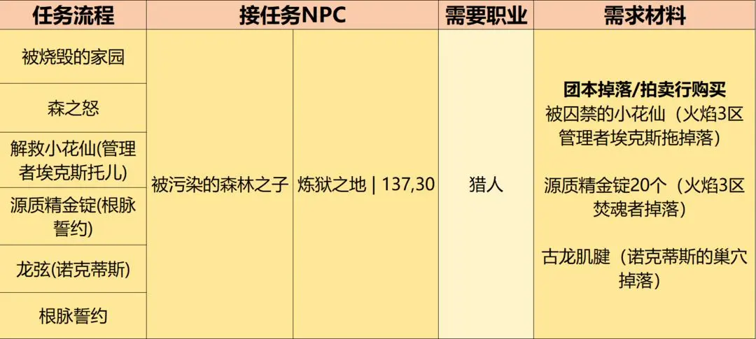 英雄冒险团