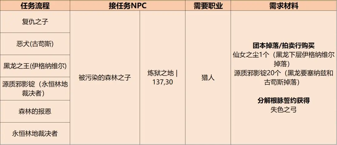 英雄冒险团
