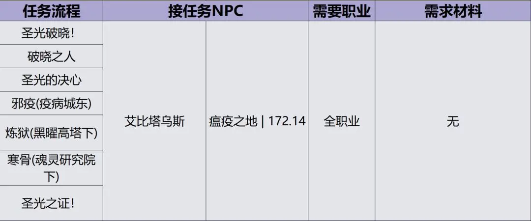 英雄冒险团