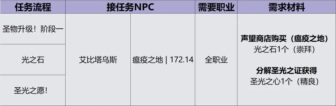 英雄冒险团