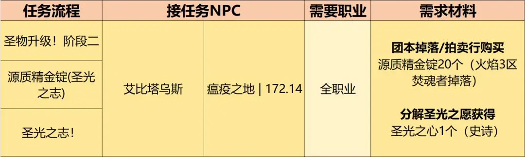 英雄冒险团