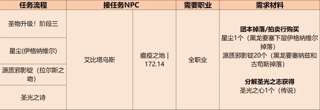 英雄冒险团