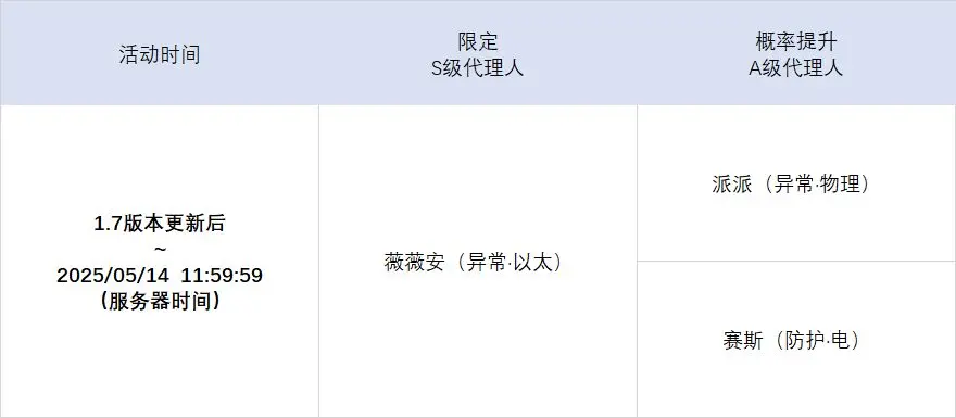 绝区零