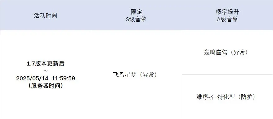 绝区零
