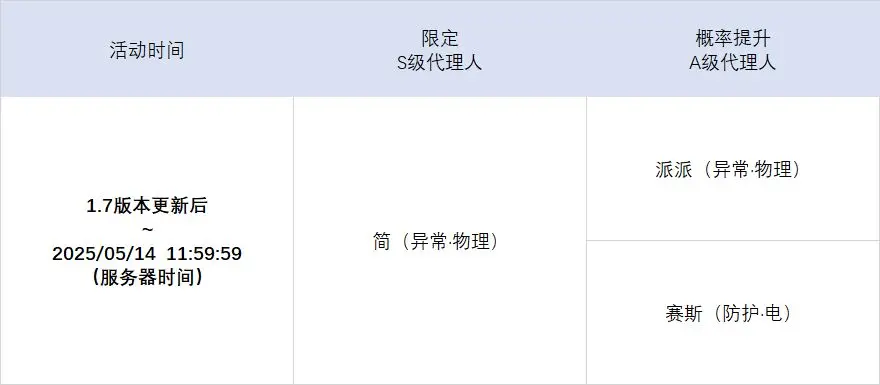 绝区零