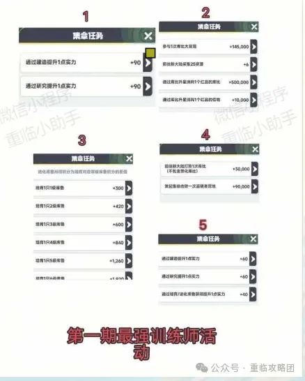 曙光重临最强训练师全面活动攻略