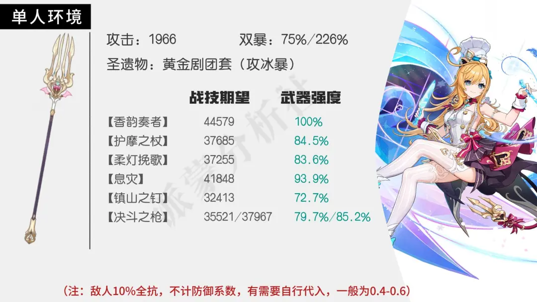 原神5.6新武器强度对比分析攻略