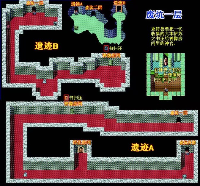 伊苏2编年史