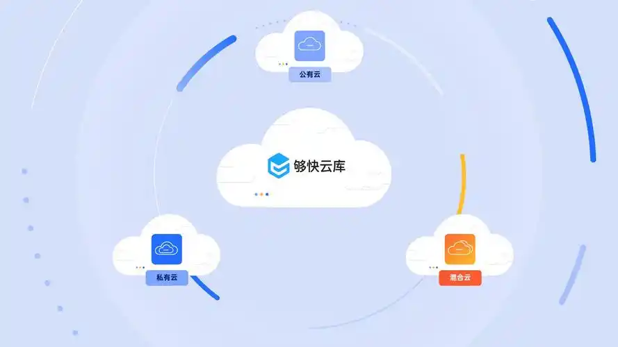 云盘app