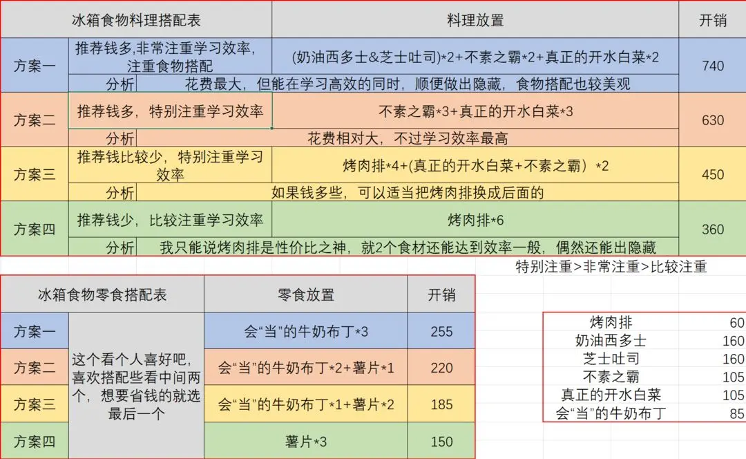 花花与幕间剧