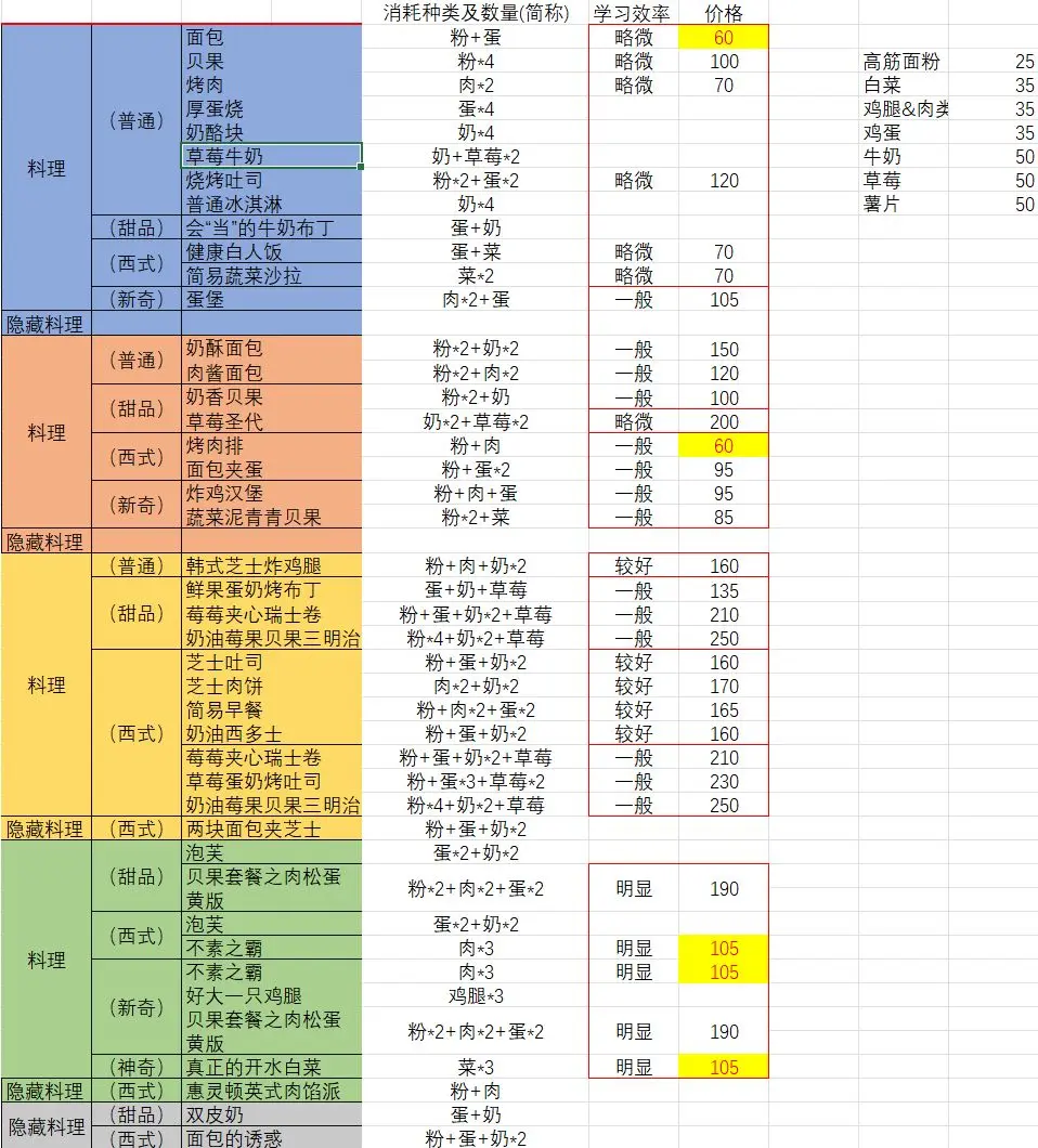 花花与幕间剧