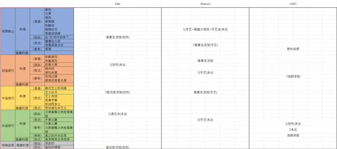 花花与幕间剧