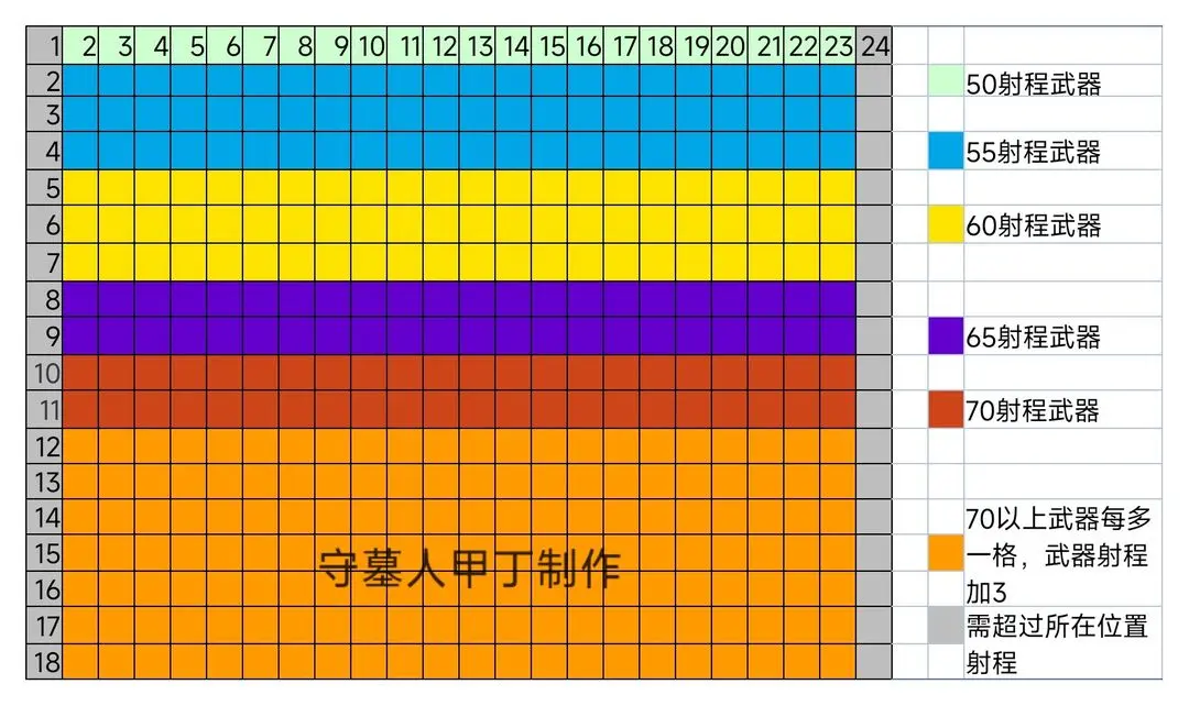 星际飞行