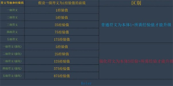 独奏骑士