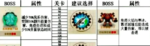 向僵尸开炮直击首领BOSS详细攻略一览