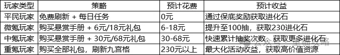 曙光重临朱迪刮刮乐避坑手册攻略