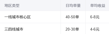 蜂鸟众包