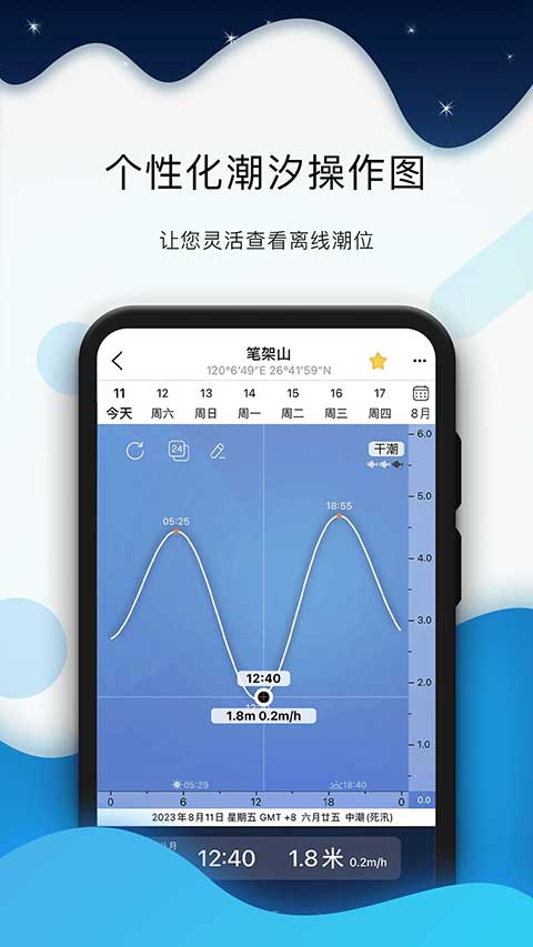 全球潮汐截图2