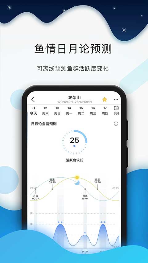 全球潮汐截图1