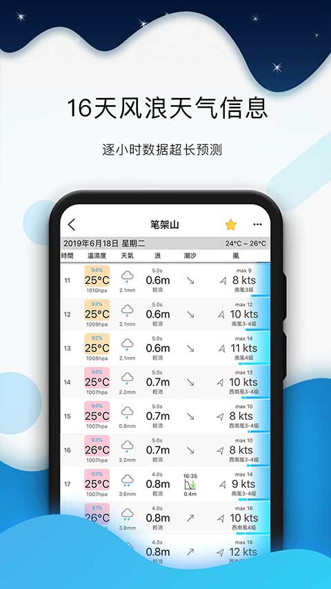 全球潮汐截图4