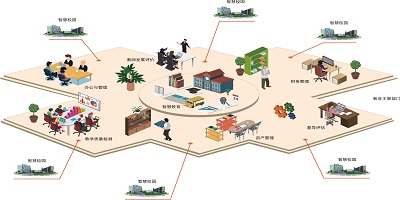 校园