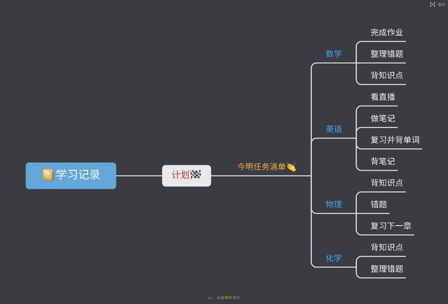 思维导图