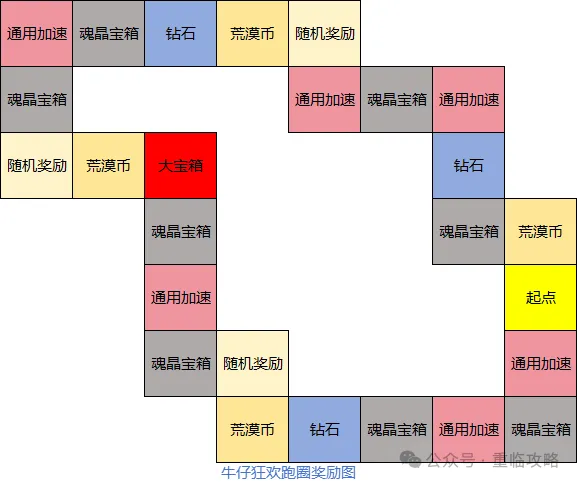 曙光重临牛仔狂欢活动2.0攻略大全