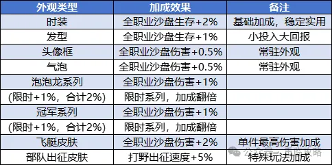 曙光重临版本前瞻外观系统大改介绍攻略