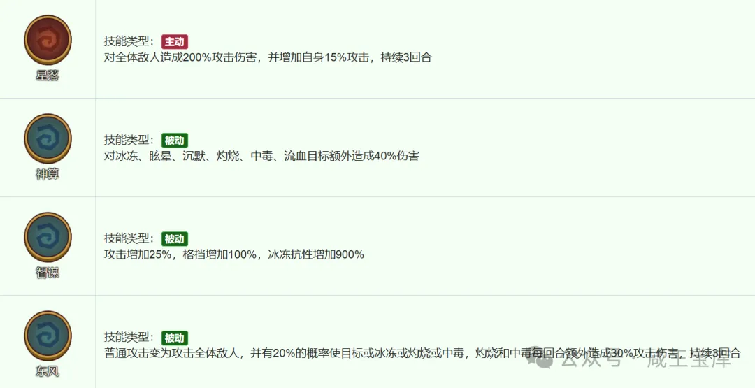 咸鱼之王诸葛亮纯输出体系攻略大全