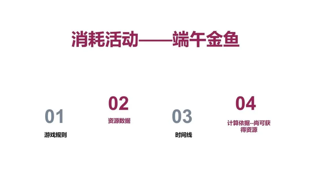 咸鱼之王端午消耗活动分析处于不同周活动时的区别