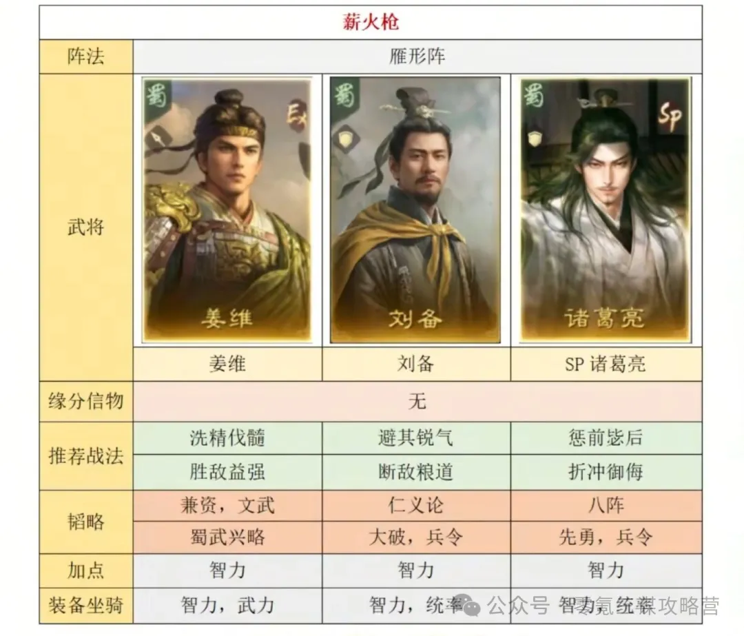 三国谋定天下S8接战首发五大超幻神阵容推荐