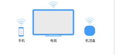 CCTV手机电视