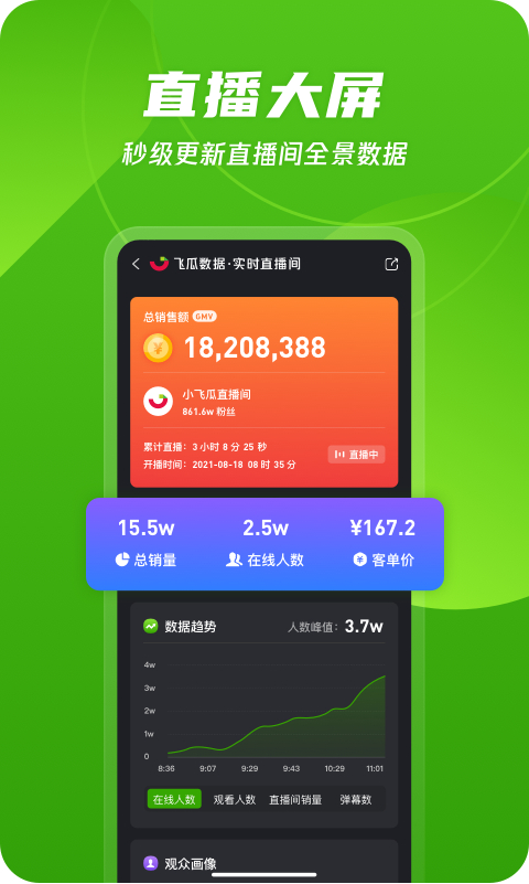 飞瓜数据截图4