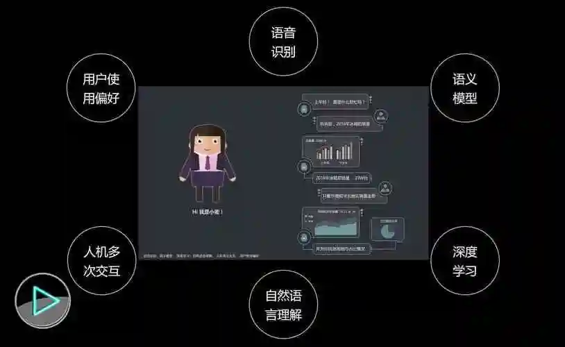 ai对话聊天系统