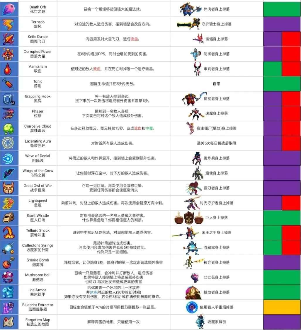 重生细胞官方正版免费最新版