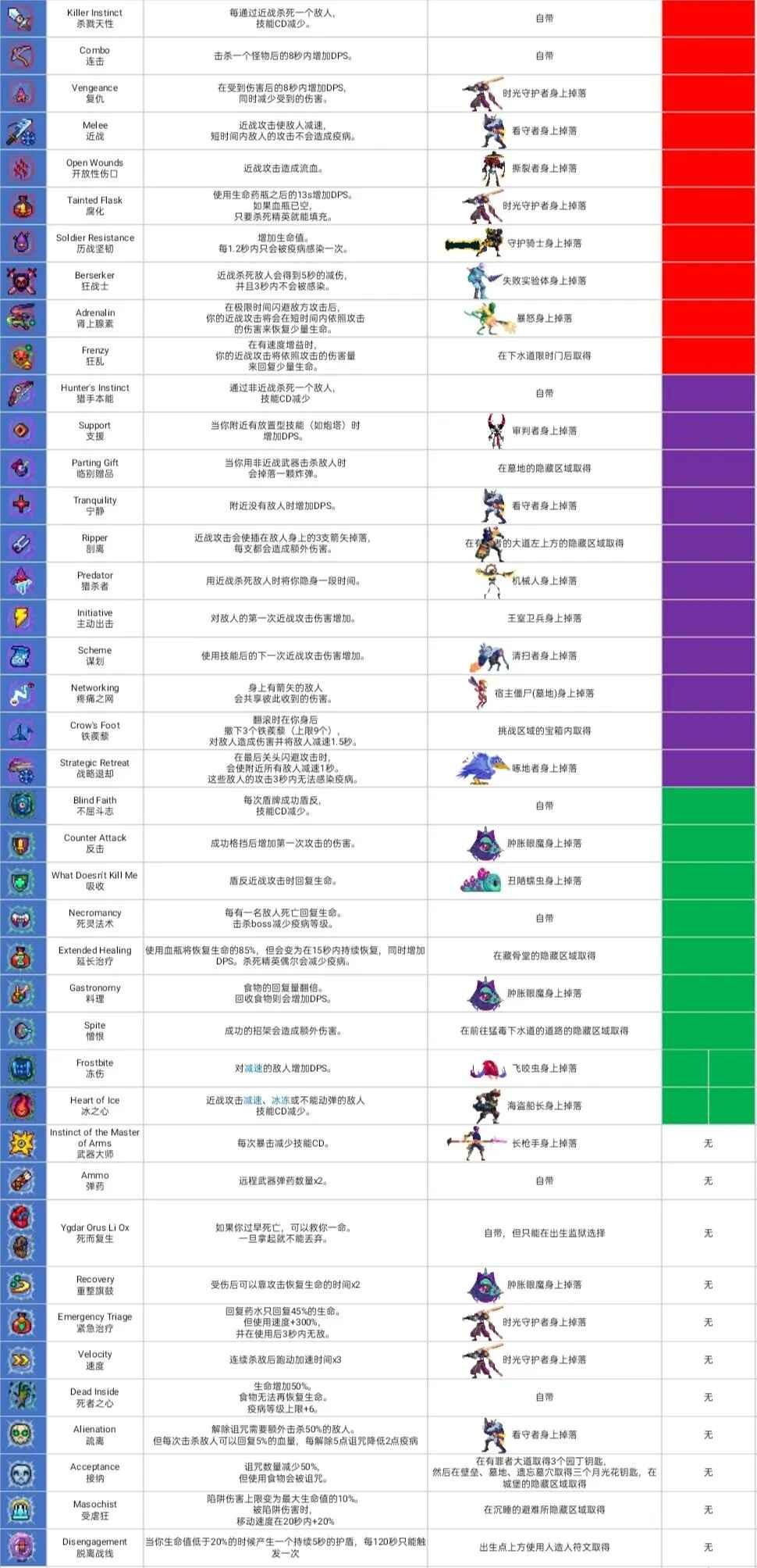 重生细胞官方正版免费最新版