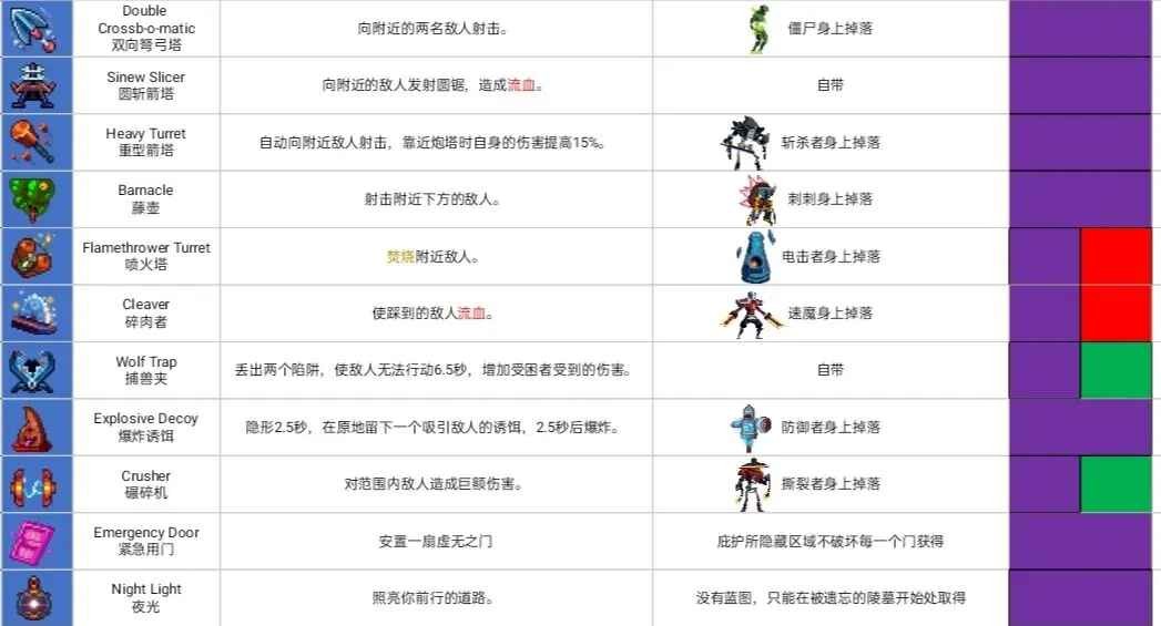 重生细胞官方正版免费最新版