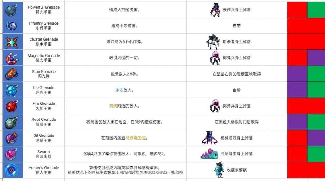重生细胞官方正版免费最新版